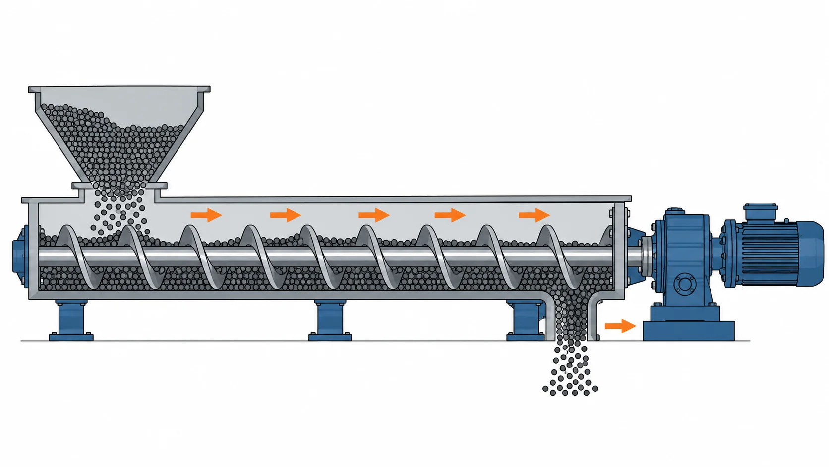 Como Funciona um  Transportador Helicoidal: Guia Completo